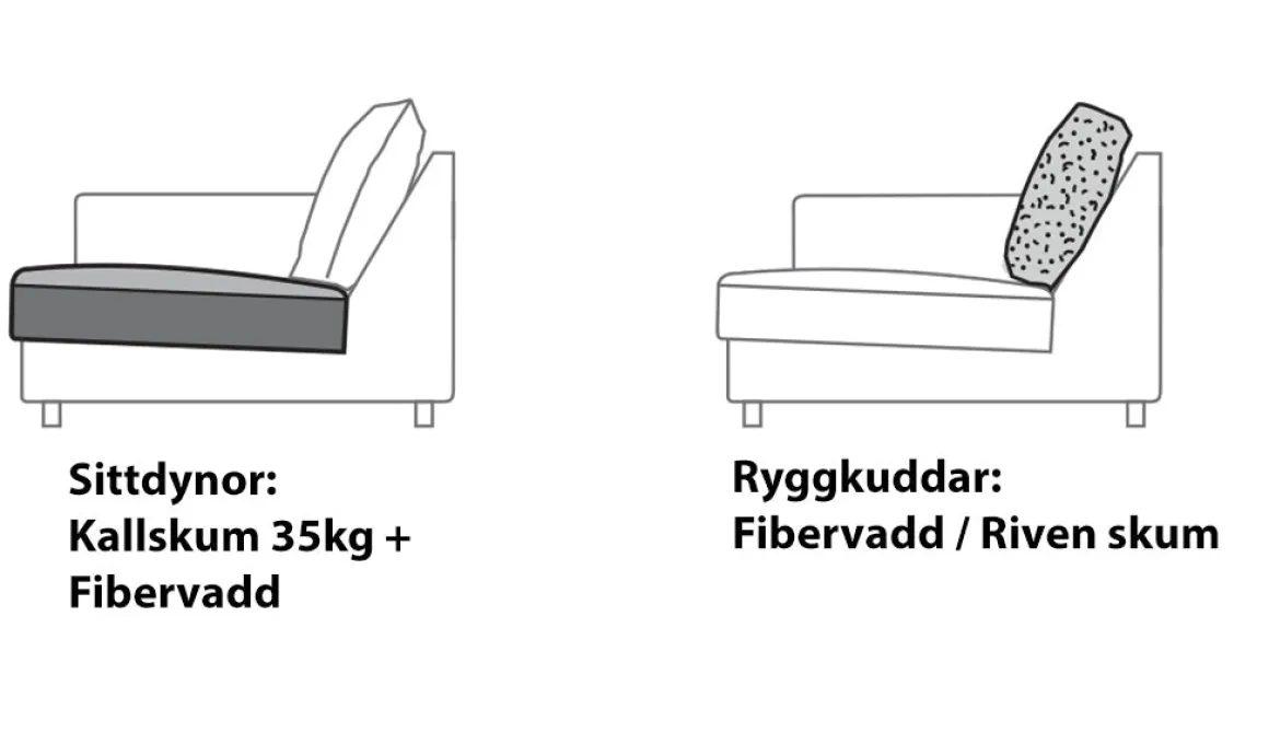 Adella 2,5-Sits Soffa